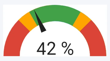 Gauge card
